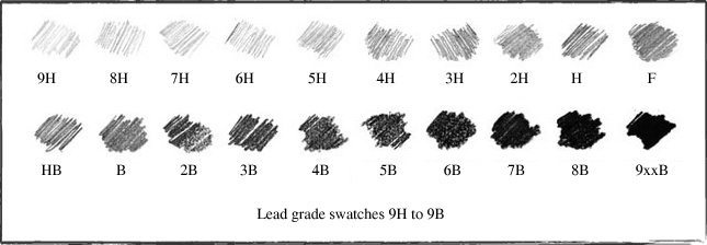 sampling of lead hardness from 9H to 9B