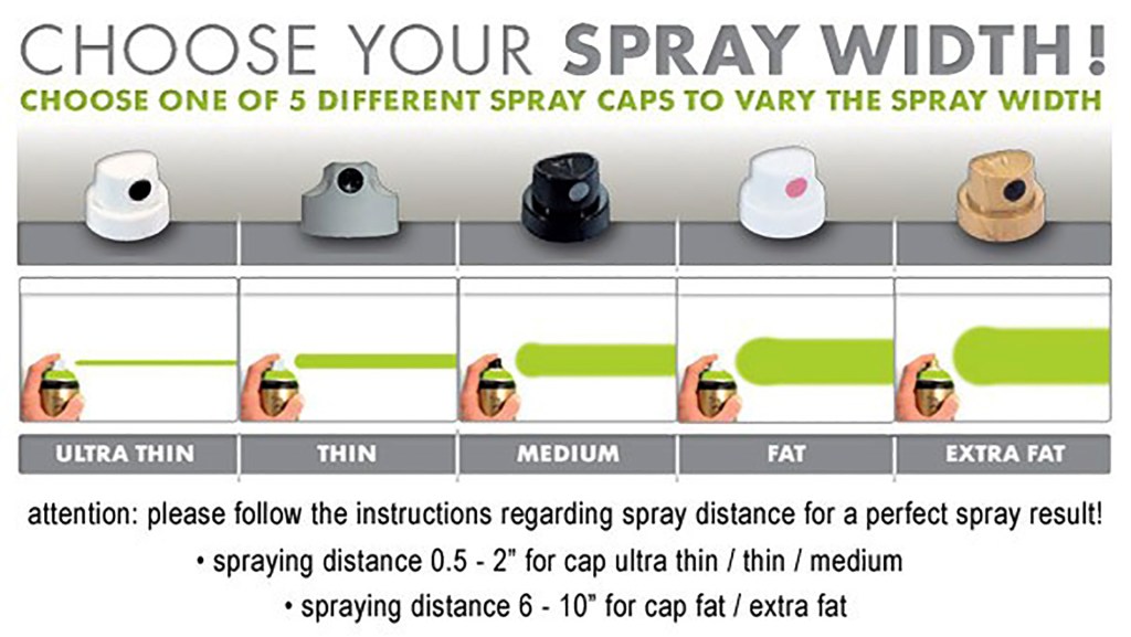 Chart showing different widths of Montana Gold spray paint system